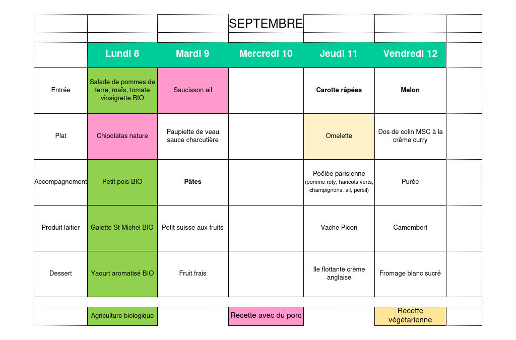 Menu semaine 8 septembre 2025