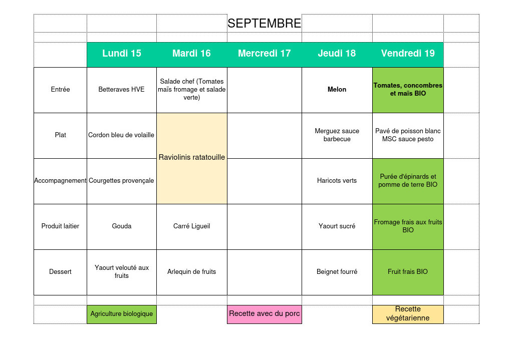 Menu semaine 15 septembre 2025