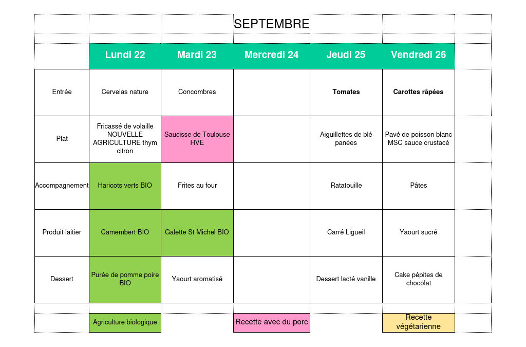 Menu semaine 22 septembre 2025